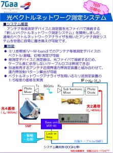 光ベクトルネットワーク測定システムのチラシ